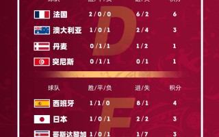 雷速-厄瓜多尔大胜波斯尼亚，成功晋级四分之一