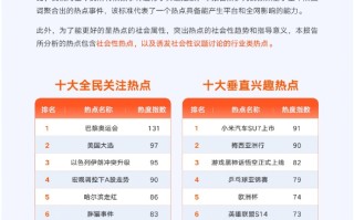 雷速官网-纵观最新数据分析趋势点评引领舆论风向