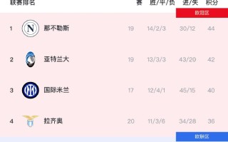 雷速官网下载-尤文图斯战平对手，难以逆袭领先位置