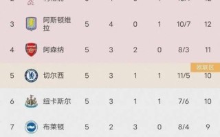 雷速官网下载-切尔西遭遇尴尬平局，积分受损