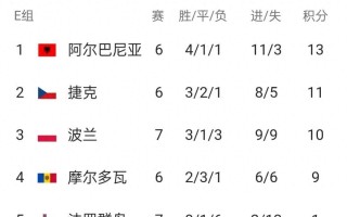 雷速官网下载-挪威击败罗马尼亚，晋级形势良好