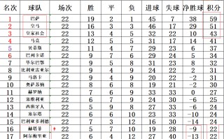 雷速官网-赫塔菲主场告捷，稳固积分榜位置