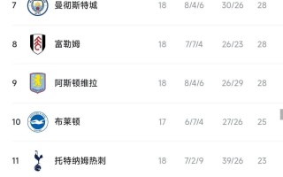 雷速官网-利物浦客场大胜，英超积分榜领跑