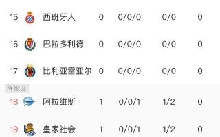雷速官网-皇家社会逆转战胜瓦伦西亚，积分榜攀升