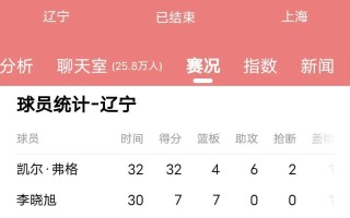 雷速官网-伤愈球员状态回升，球队战绩逐渐回升