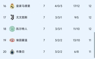雷速官网下载-欧国联赛事纪实曝光，各队势力对比分析
