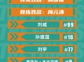 雷速官网-预计硝烟四起，明星球员大秀球技，逐鹿双方