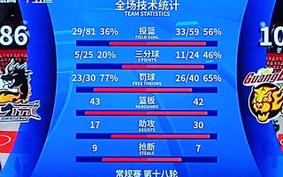 雷速官网-江苏男篮客场取胜，积分榜上升至前列