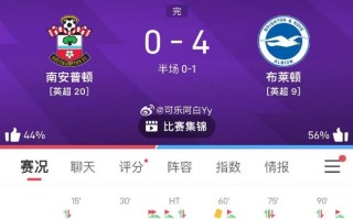 雷速官网下载-南安普顿大比分胜利，升至前八名