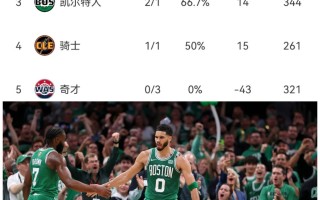 雷速官网-关键一战，胜者将登顶积分榜