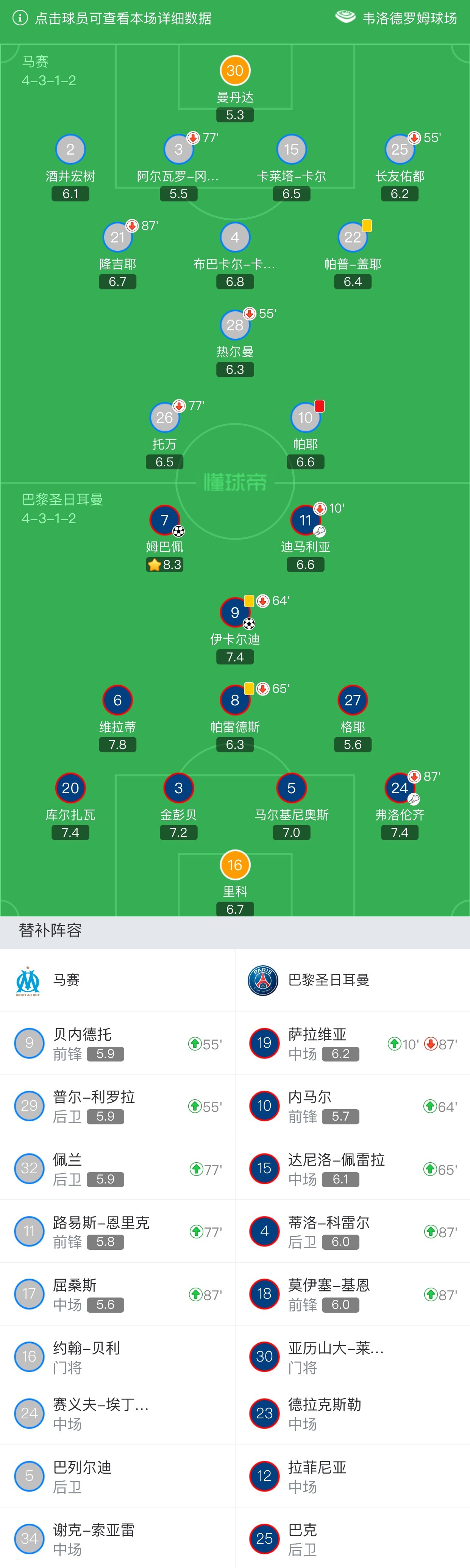 雷速-马赛灰飞烟灭，法甲排名急转直下-第1张图片-雷速官网