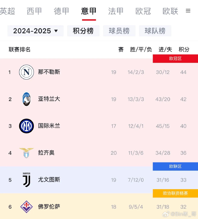 雷速官网下载-尤文图斯战平对手，难以逆袭领先位置-第1张图片-雷速官网