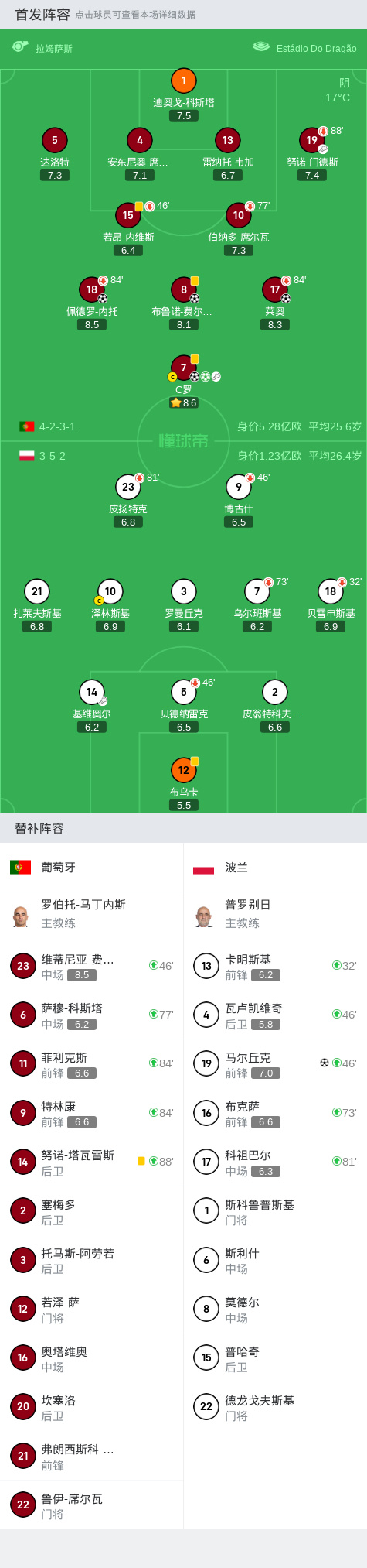 雷速直播-罗本射门再破门，帮助球队保持胜势-第1张图片-雷速官网