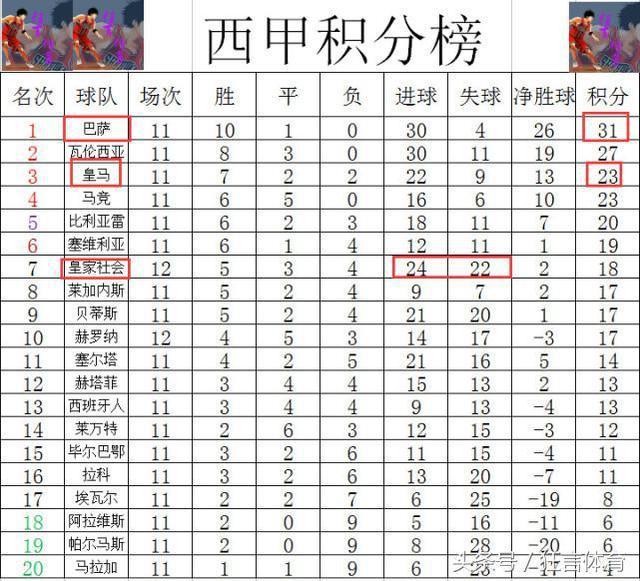 雷速官网-皇家社会逆转战胜瓦伦西亚，积分榜攀升-第2张图片-雷速官网