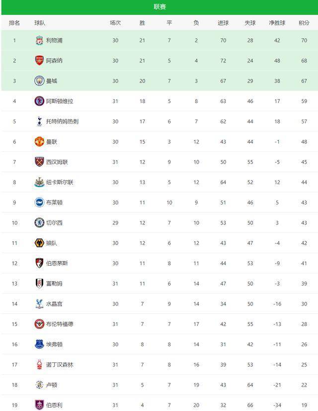 雷速-利物浦击败阿森纳，英超强队实力碾压对手-第1张图片-雷速官网