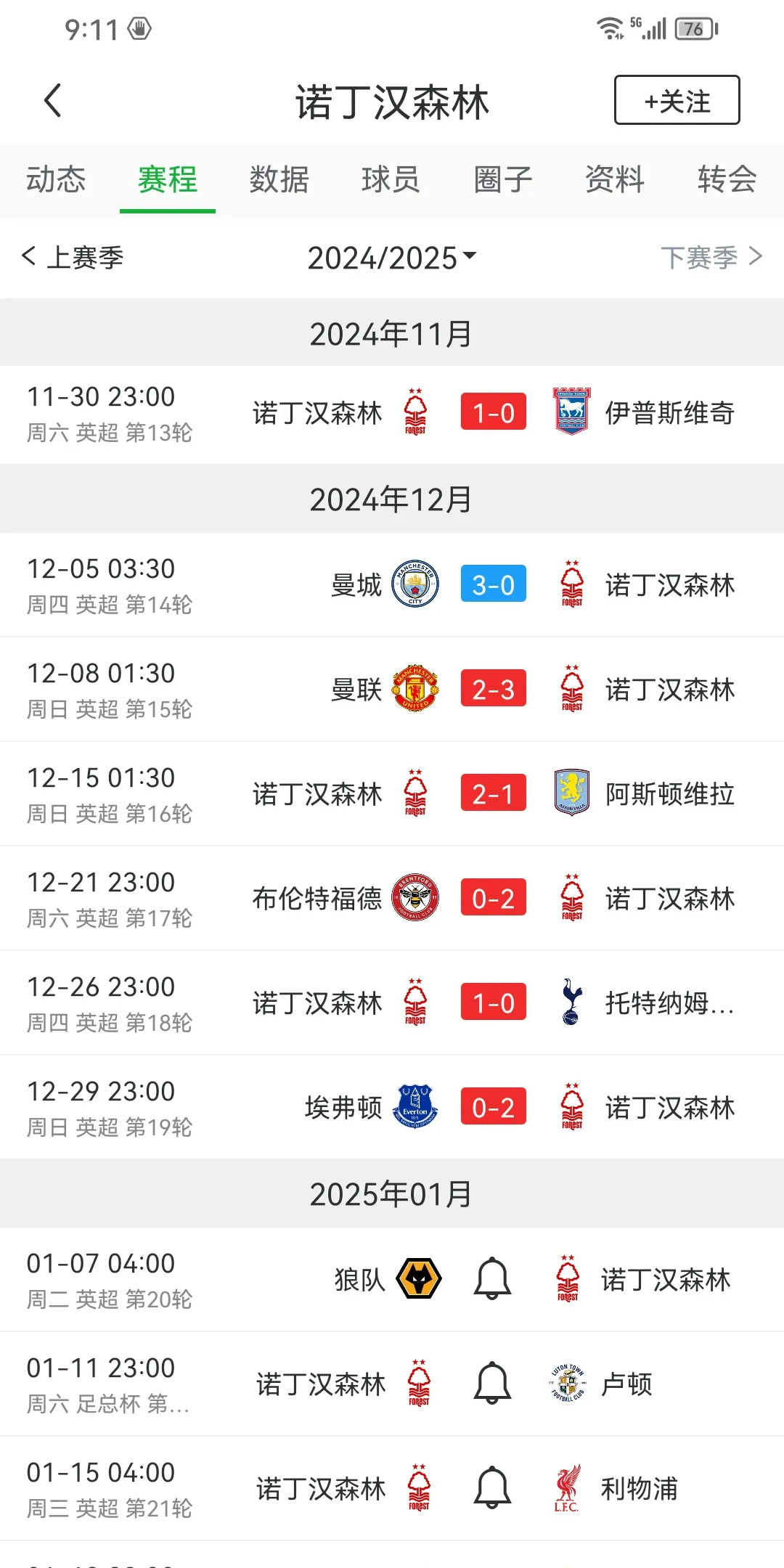 雷速-利物浦客场大胜，积分榜再次领先对手-第2张图片-雷速官网