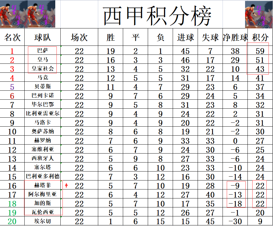 雷速官网-赫塔菲主场告捷，稳固积分榜位置-第1张图片-雷速官网