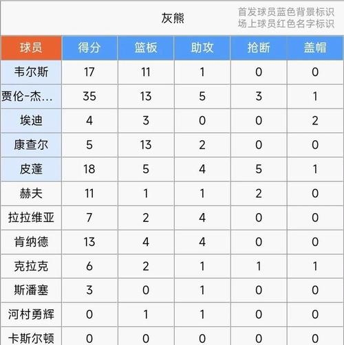 雷速直播-独行侠逆袭击败灰熊，哈巴萨尔贡献27分-第2张图片-雷速官网