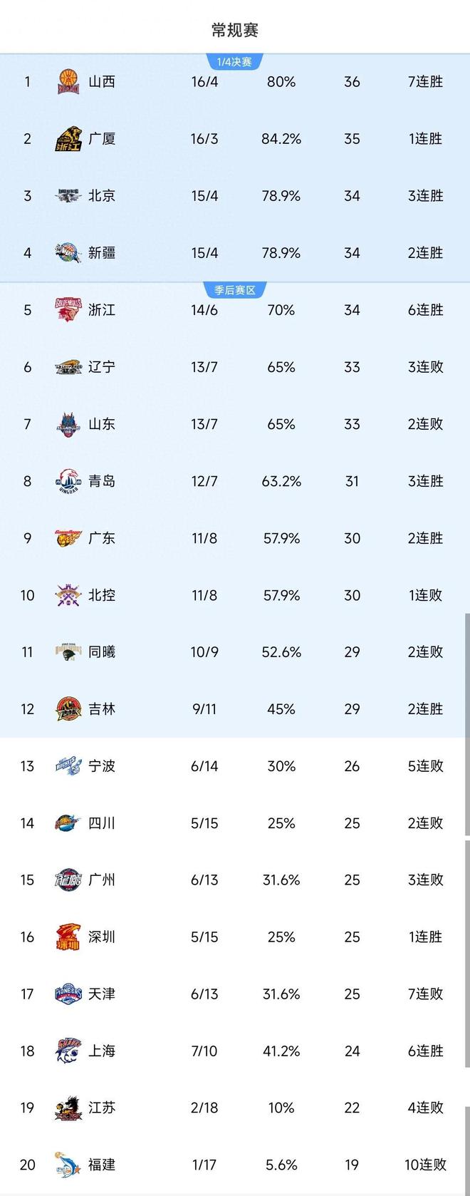 雷速官网-关键一战，胜者将登顶积分榜-第2张图片-雷速官网