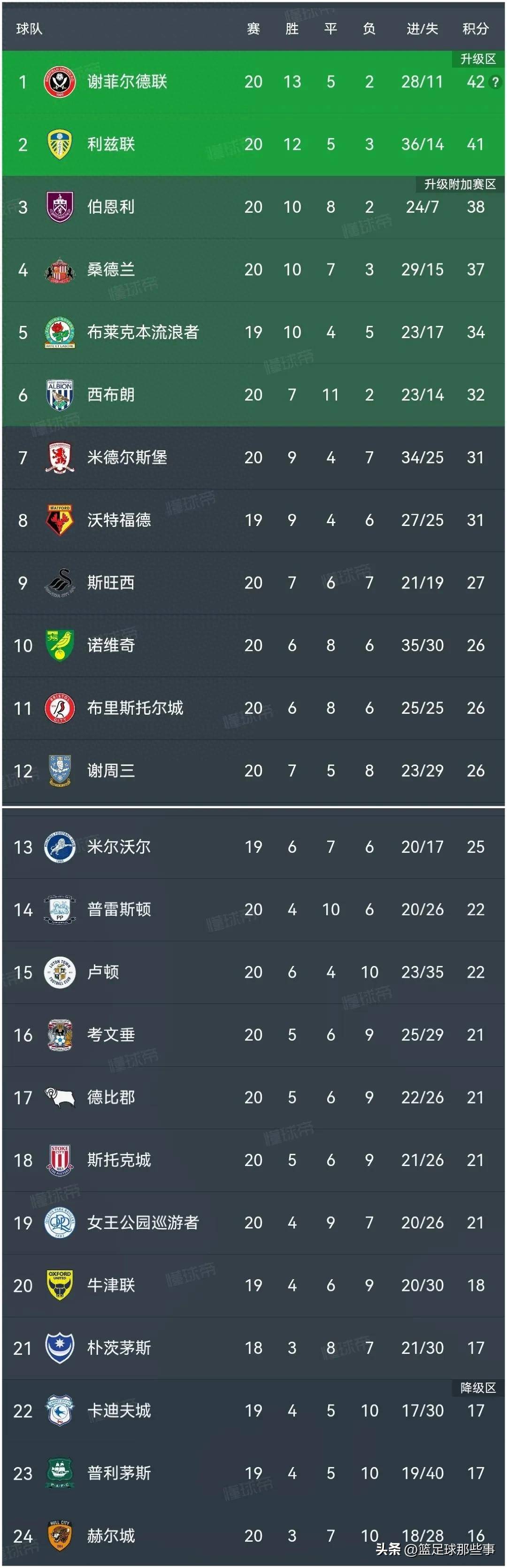 雷速直播-马略卡主场失利，积分榜排名下滑-第2张图片-雷速官网