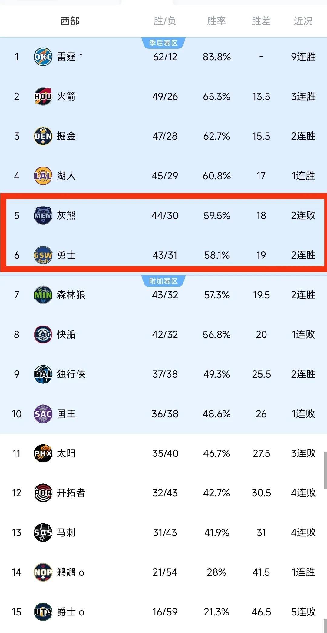 雷速官网下载-勇士遭遇新伤病，季后赛征程雪上加霜-第2张图片-雷速官网