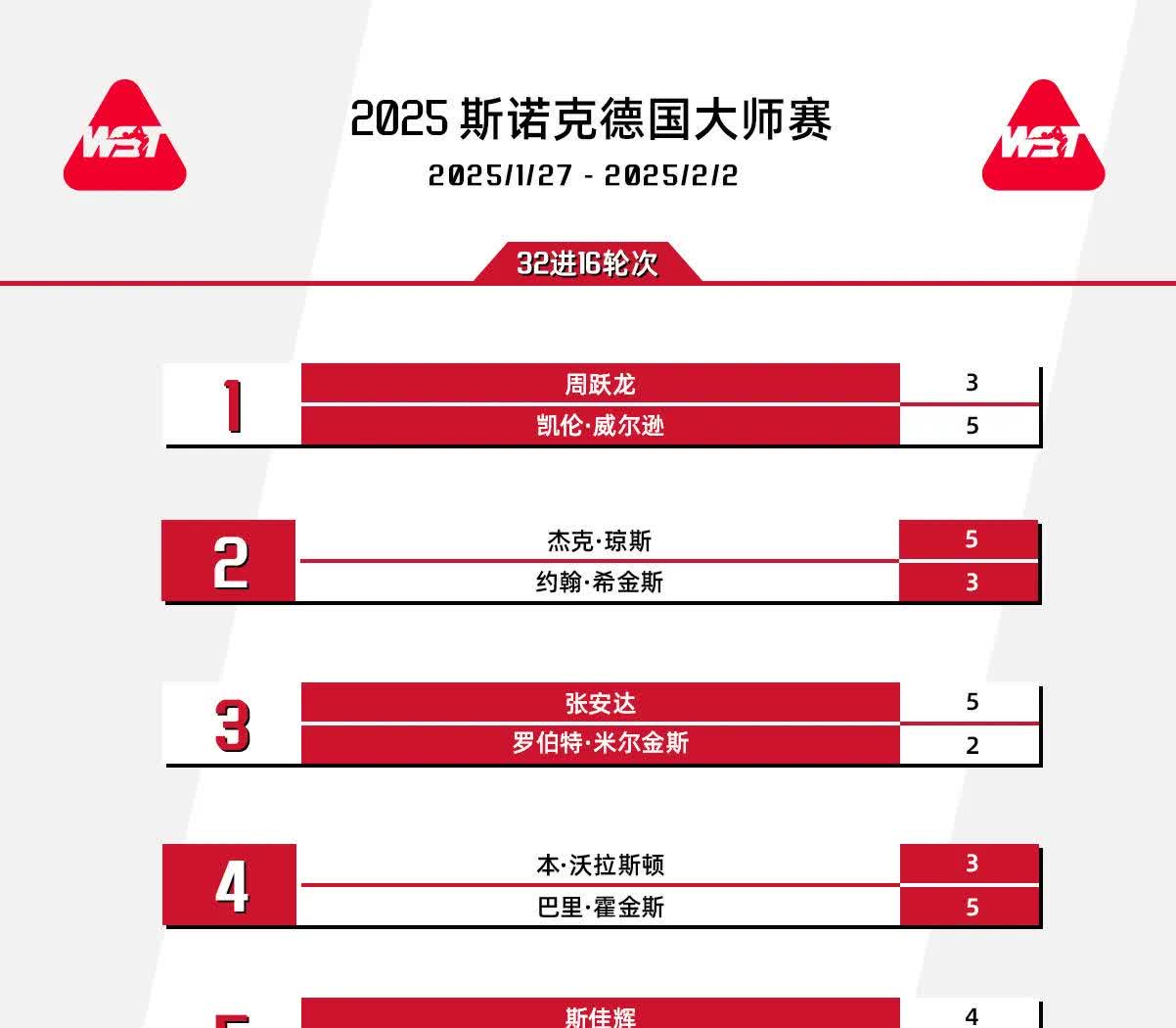 雷速直播-加拿大足球教练谈备战战略，备受关注-第1张图片-雷速官网