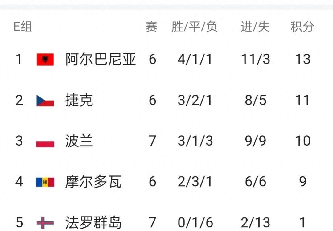 雷速官网下载-挪威击败罗马尼亚，晋级形势良好-第1张图片-雷速官网